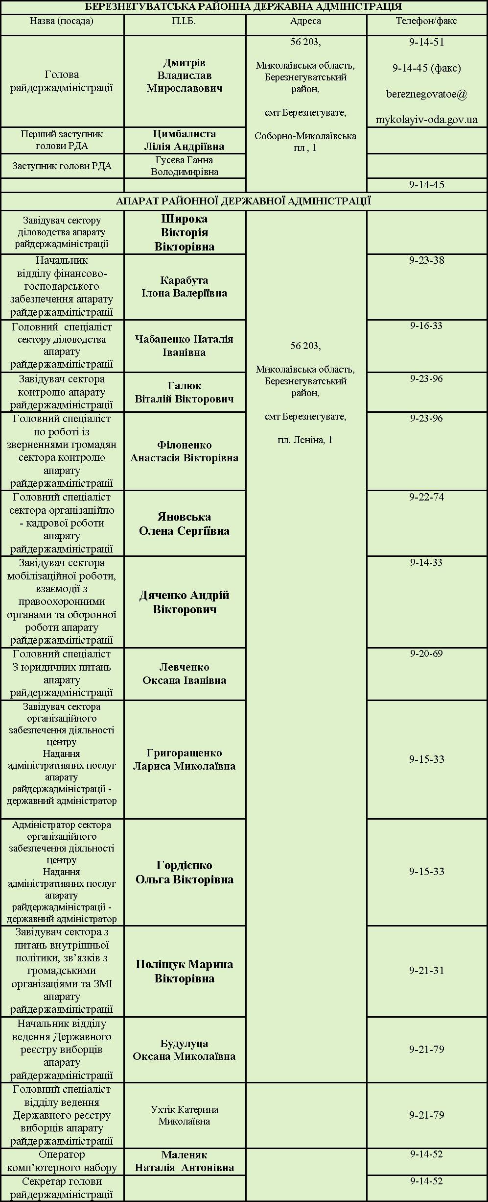 table1