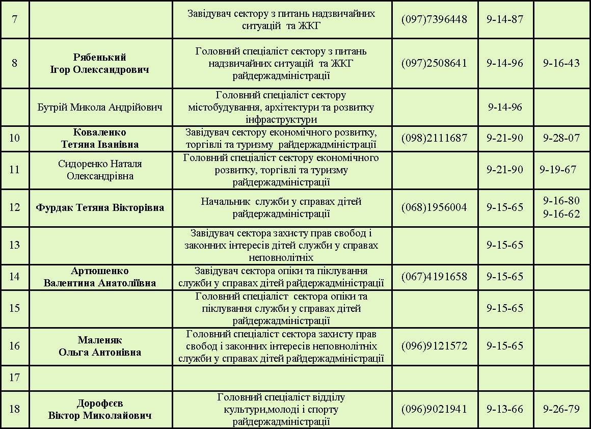 table3