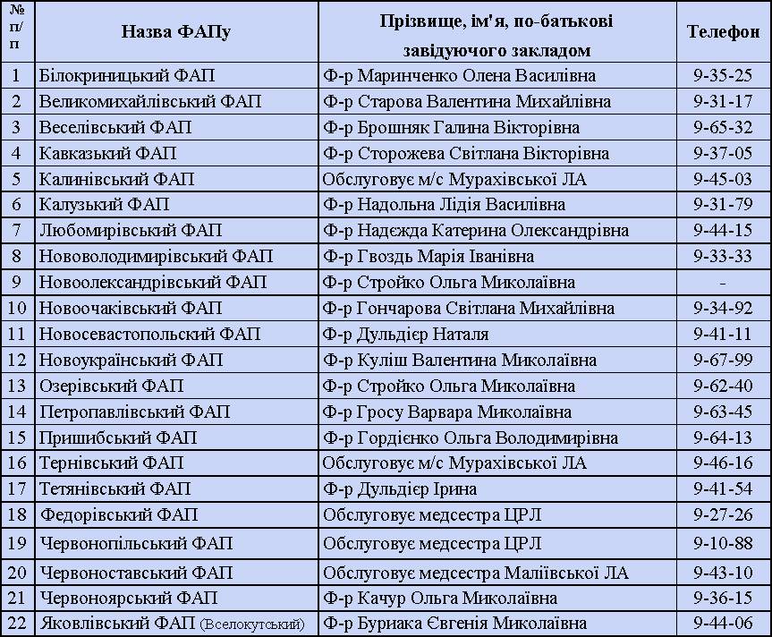 table4