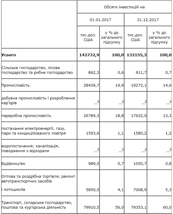 table2