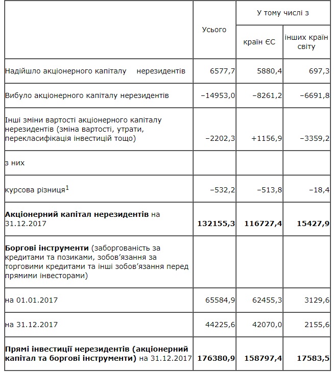 table cont